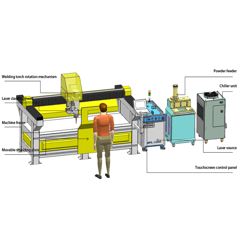 High-Quality Gantry Laser Cladding Machine for Medium & Small Components Suppliers, Factory