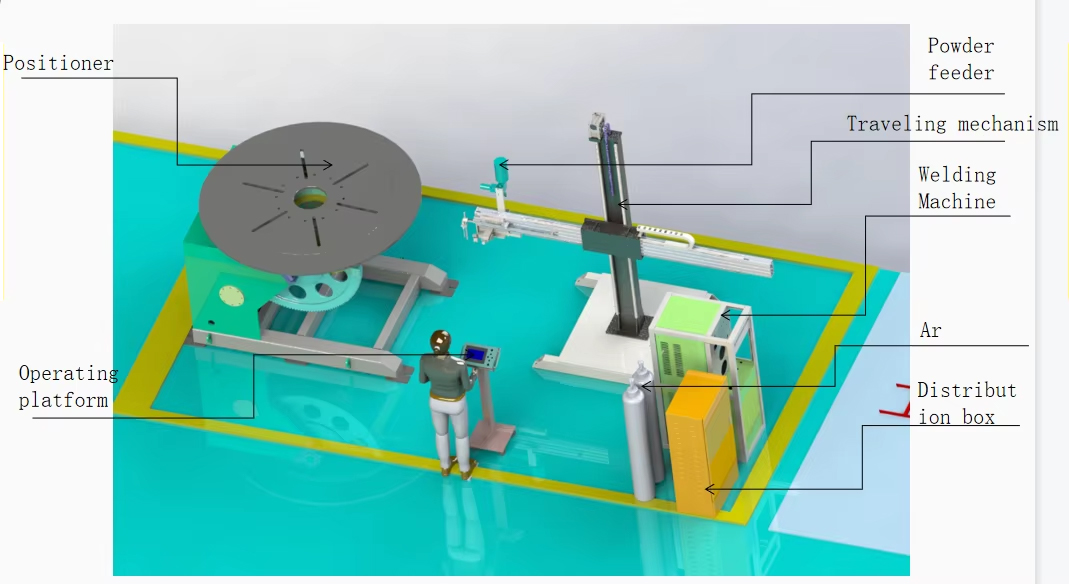 Welding System Component