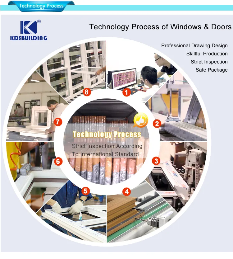 Processo de produção