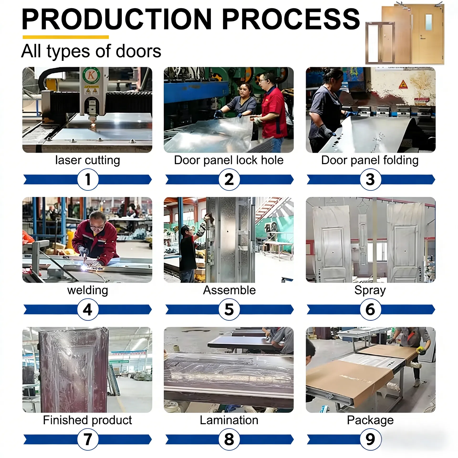 Processos de produção