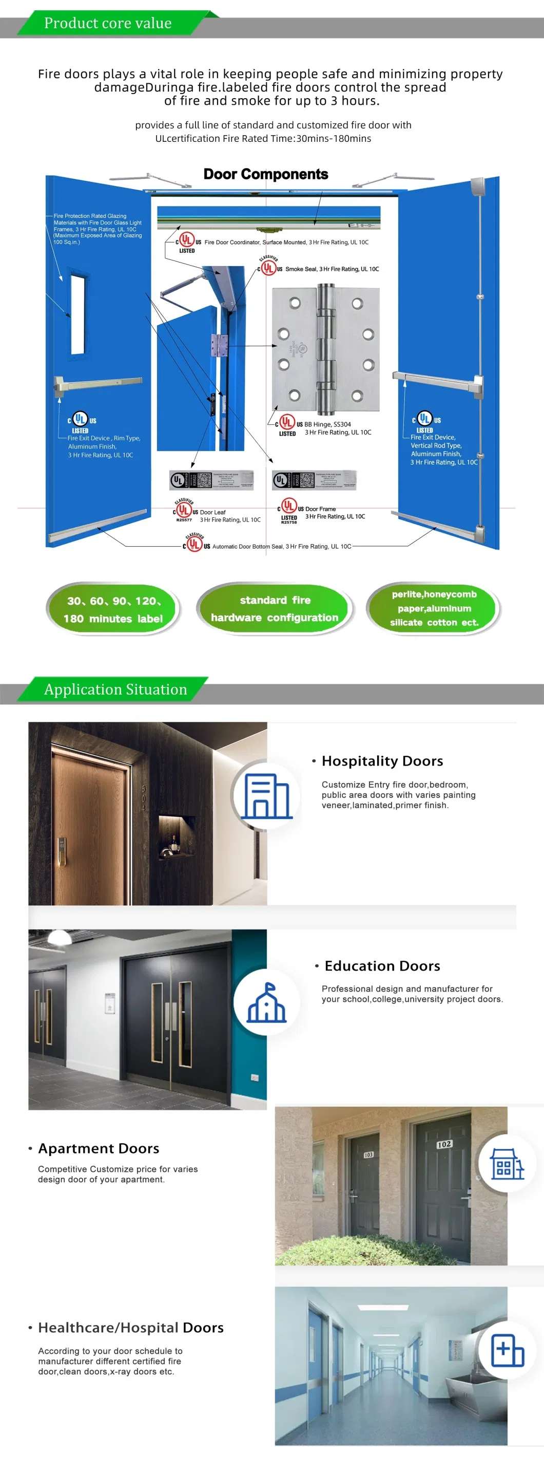 Design moderno de portas resistentes ao fogo