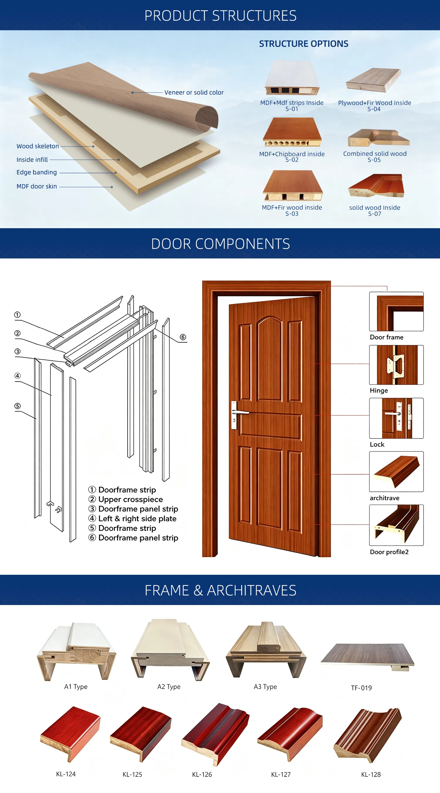 Portas Compostas Laminadas de Madeira Premium para Edifícios Modernos