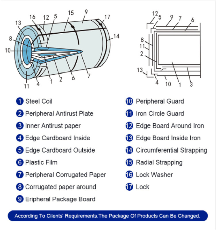 Zinc Coated Cold Rolled Electrical Dx51d Galvanized Steel Metal Plain Sheet 0.3mm Thick Price