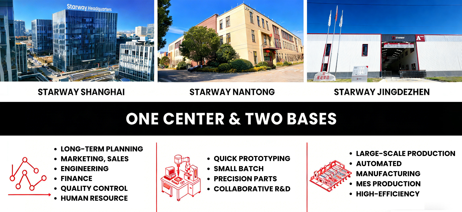 Custom Sheet Metal Brushed Stainless Steel Fabrication Parts for Decorative Panels
