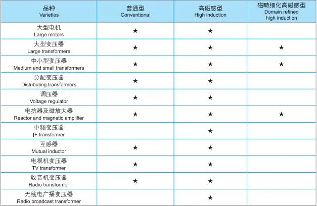 Steel Sheet Application