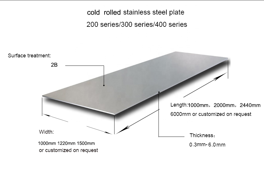 Stainless Steel Sheet