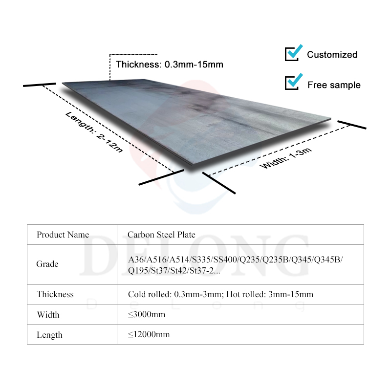 Carbon Steel Plate Technical Specifications