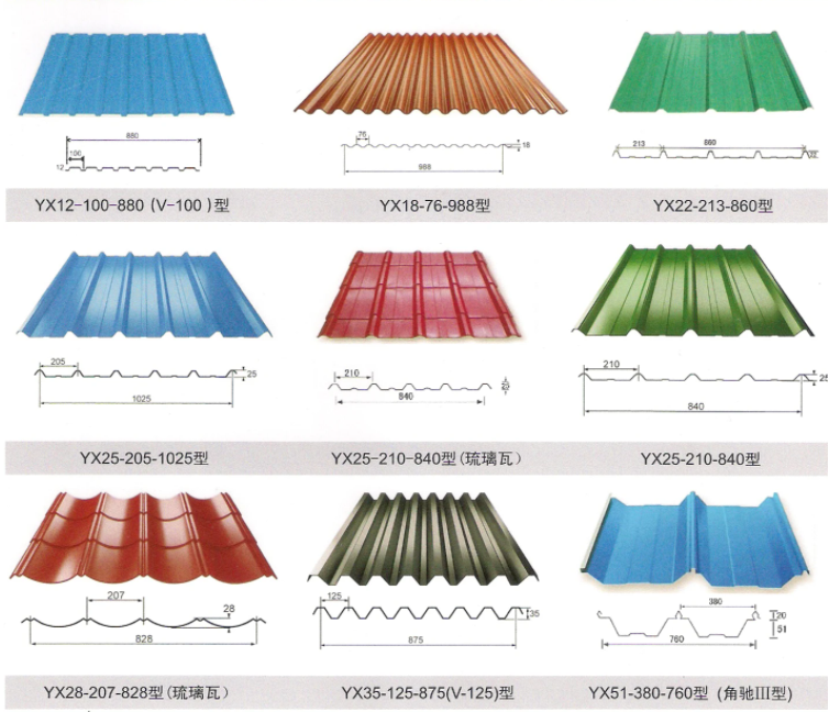 Corrugated Board Pattern Type A