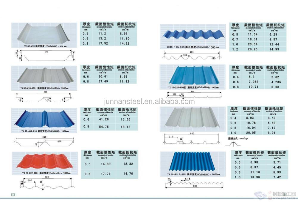 Available Models