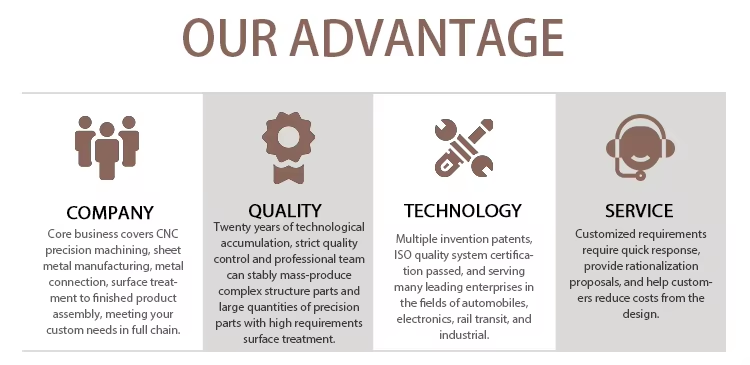 Service Capabilities