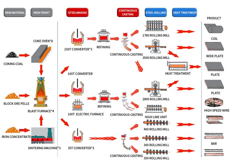 Specification Detail Diagram