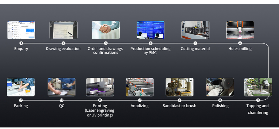 OEM ODM Capabilities