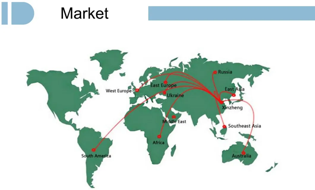 Global Market Focus