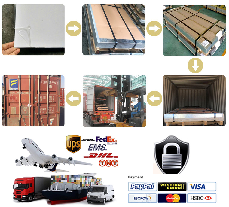 Transportation Method 1
