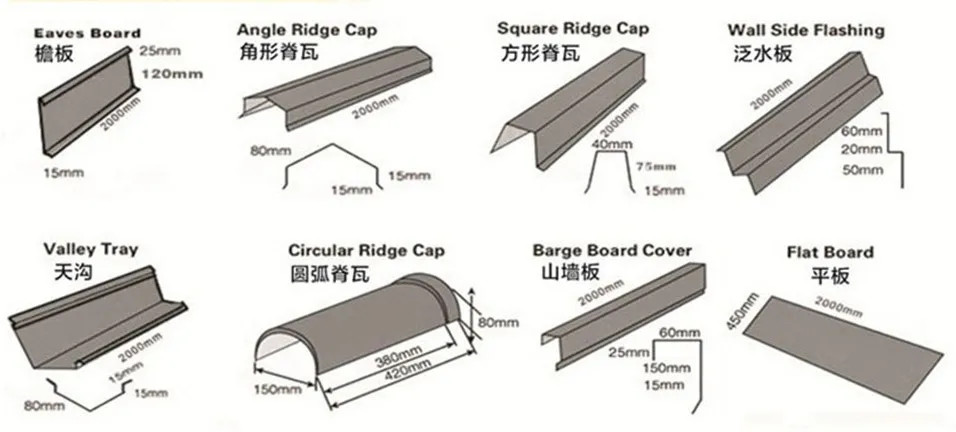 Roofing Accessories