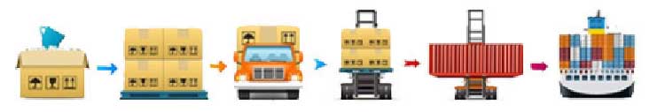 Product advantage details 2