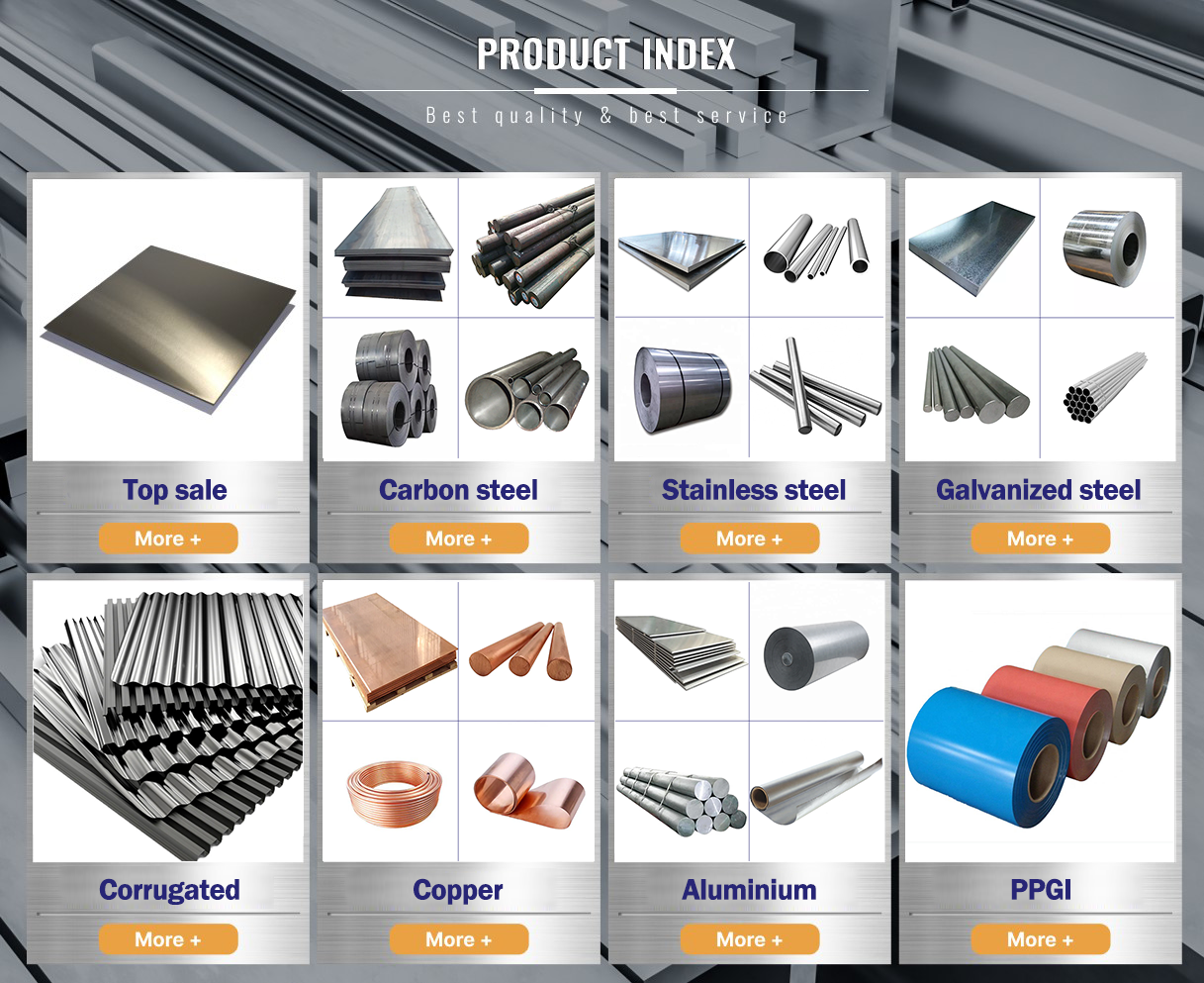 Product Map
