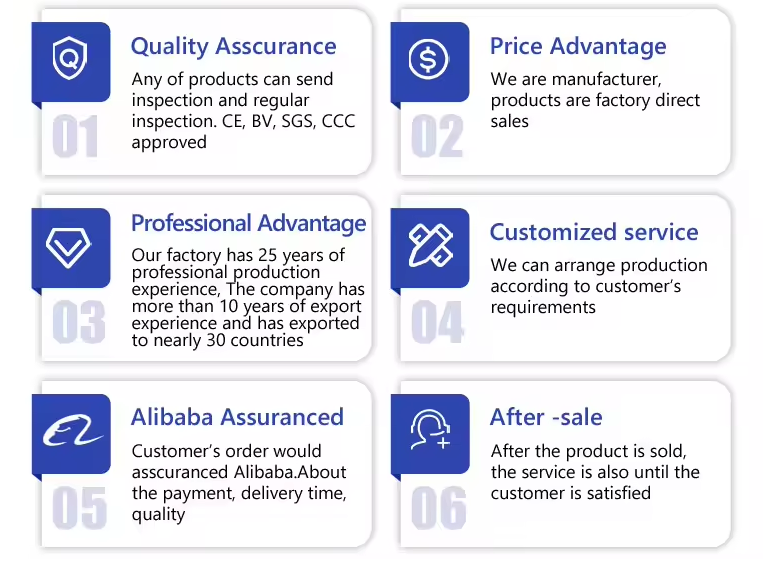 Strength and Quality Standard