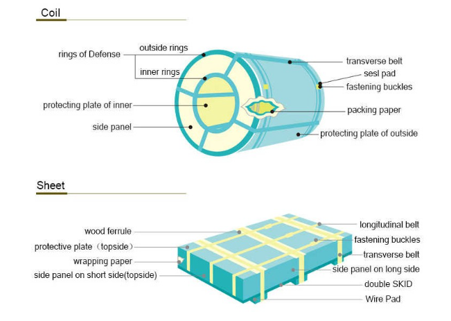 Packaging