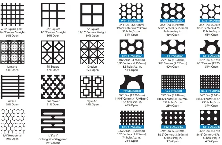 Perforated Metal 2