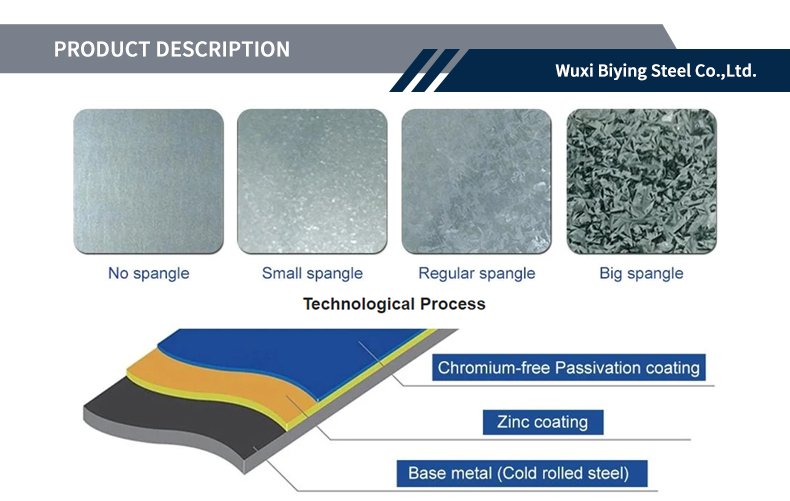 Steel plates sheet stock