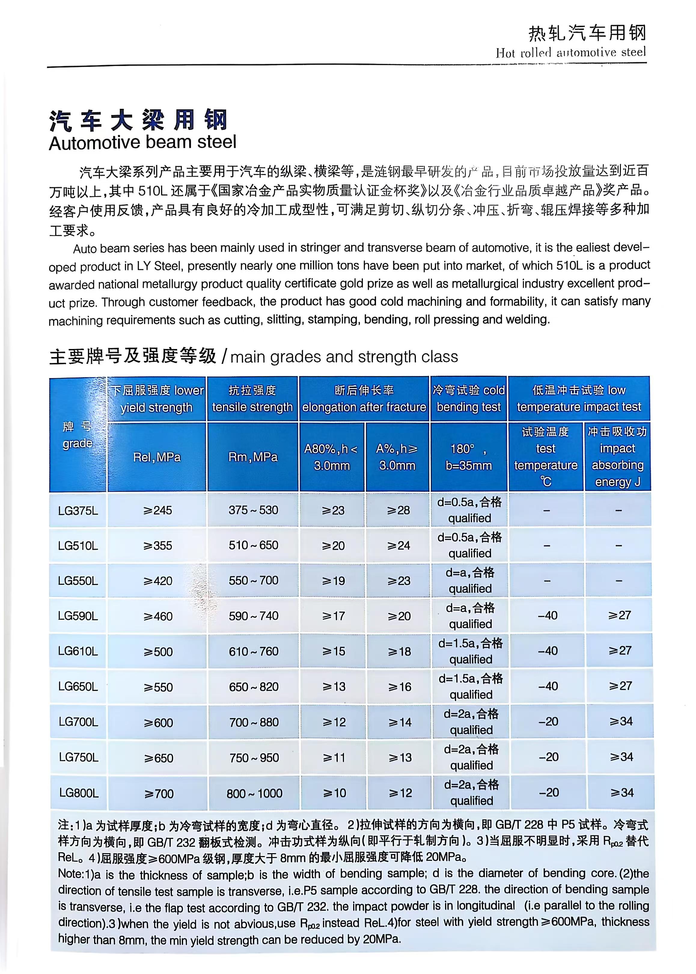 Automotive Beam Steel Plate Showcase 5