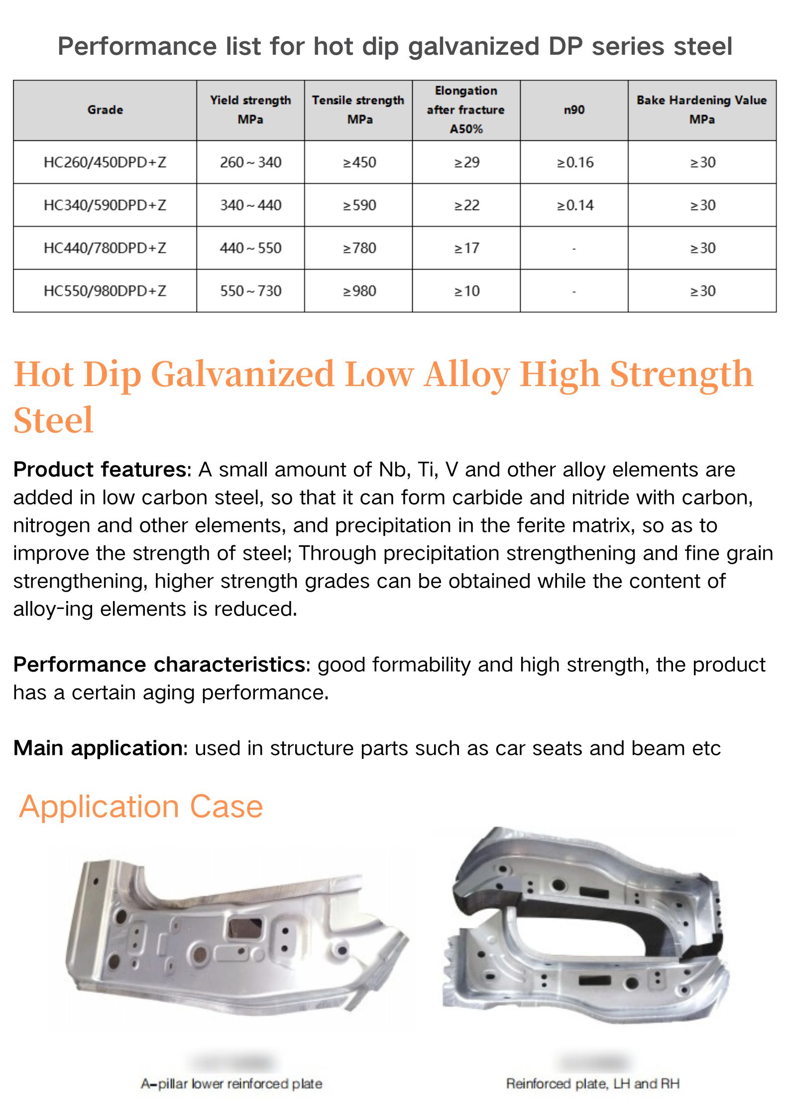 Galvanized Steel Plate HX220BD+Z Cold Rolled Construction Roofing Industrial Automotive Zinc Coated Sheet
