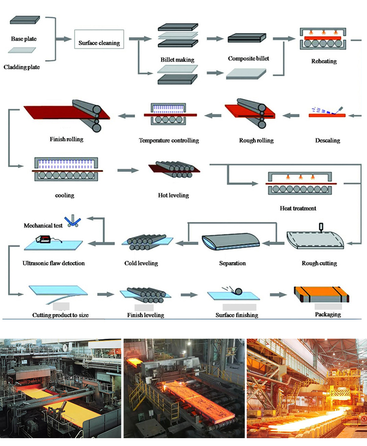 Heavy Steel Application