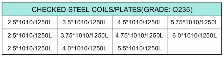Product Parameter