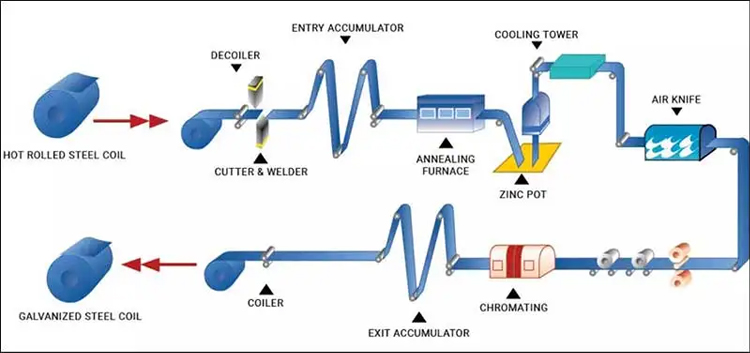 Product Advantages Diagram