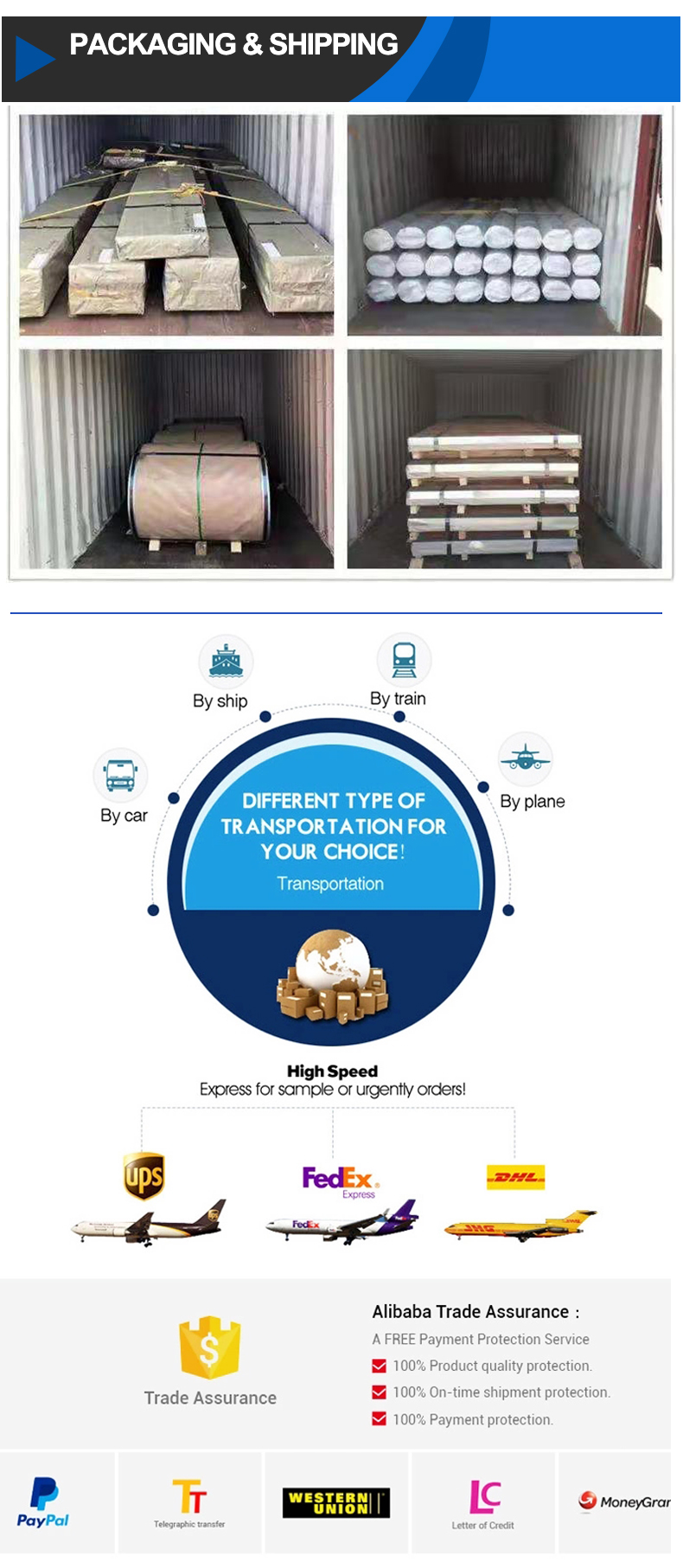 Packaging Process