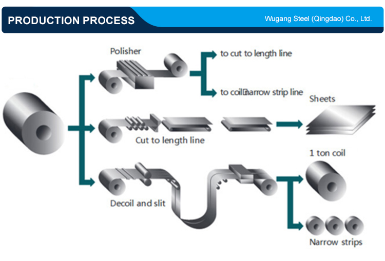 Galvanized Steel Application Display 5