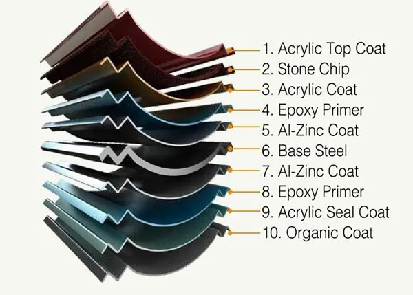 Wholesale 50 Year Warranty 0.45mm Az150g Color Stone Coated Metal Roof Tile Metal Roofing Steel Accessories Building Material Roofing Sheet Factory Price