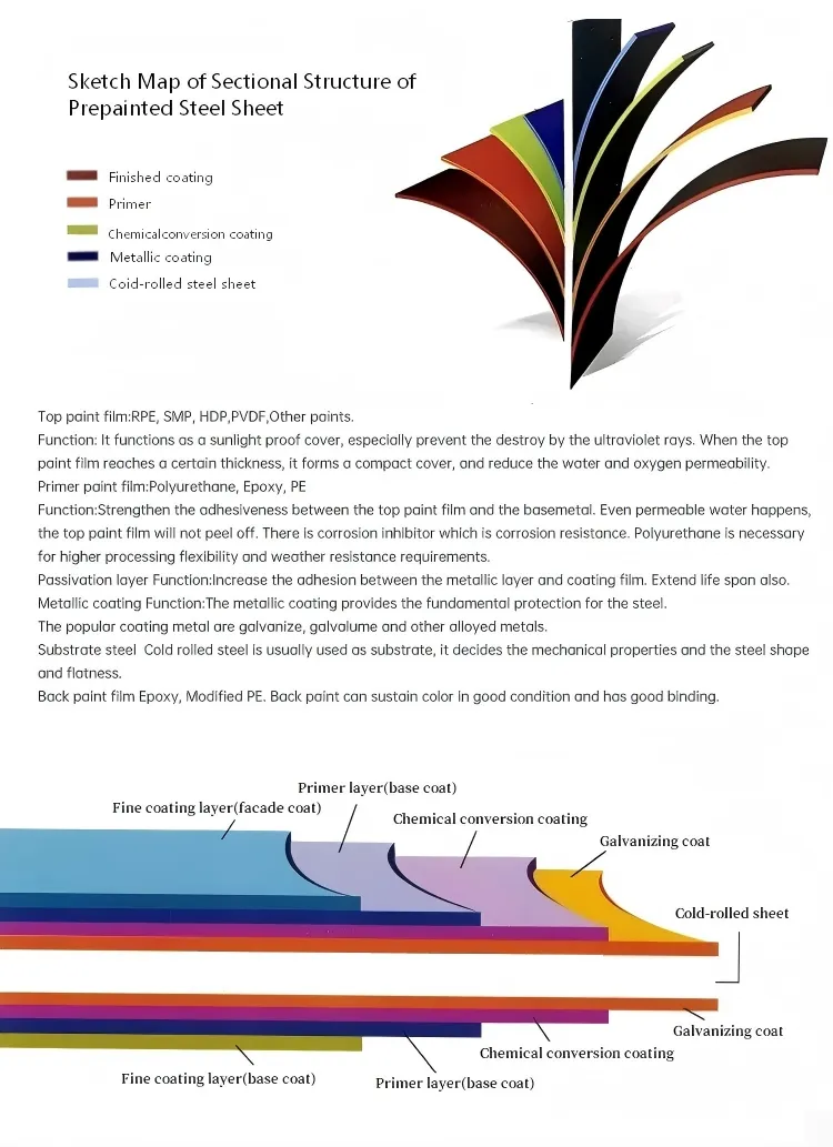 Specification Detail image 2