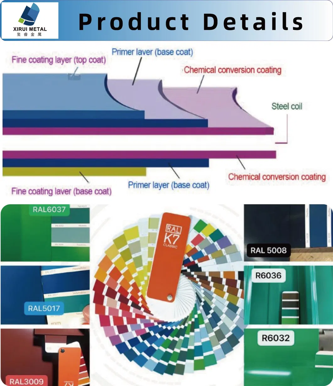 High-Strength Prepainted Galvanized Steel Sheets for Industrial Applications