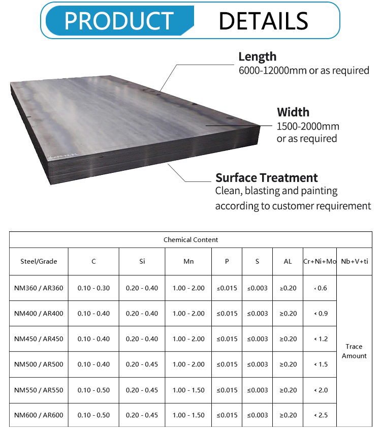Coiled Steel Sheets