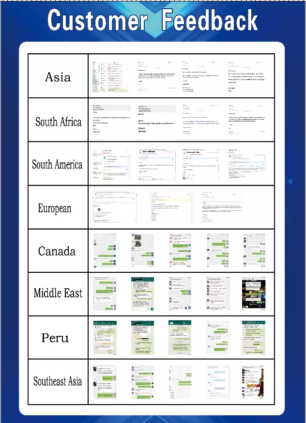 Global Sales and Shipping Support