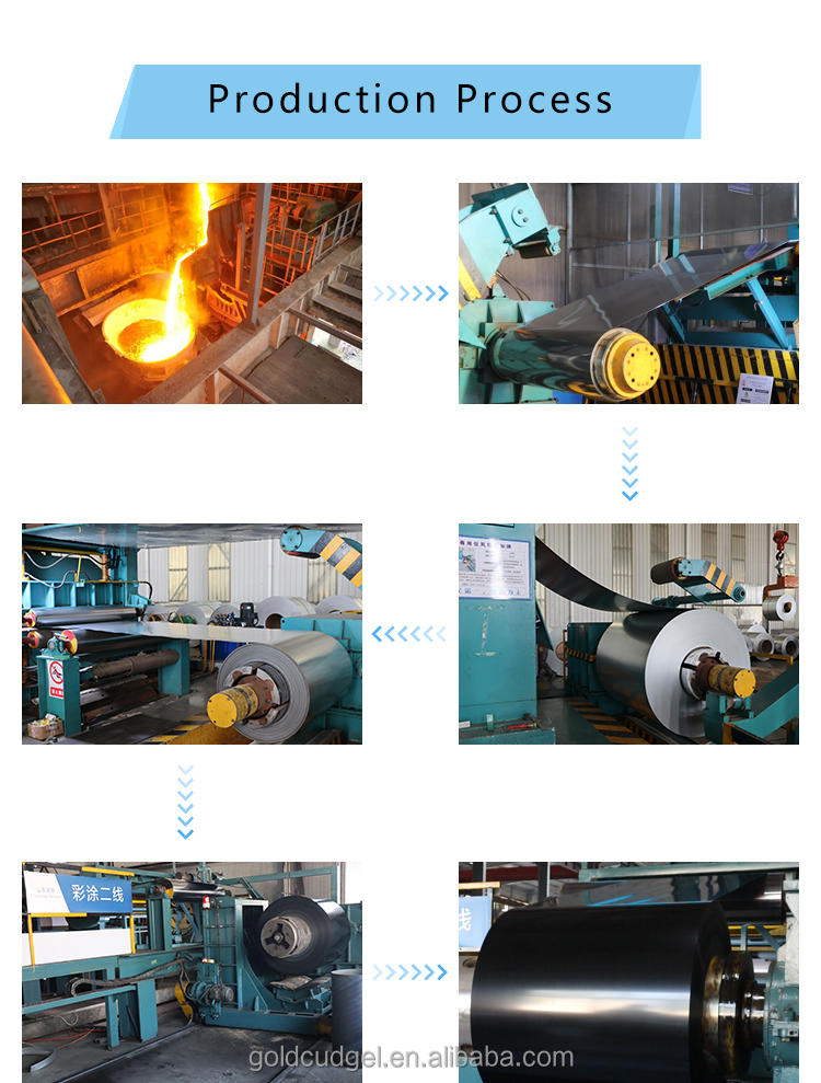 Production Process
