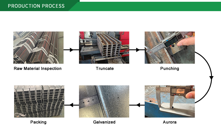Production Workflow