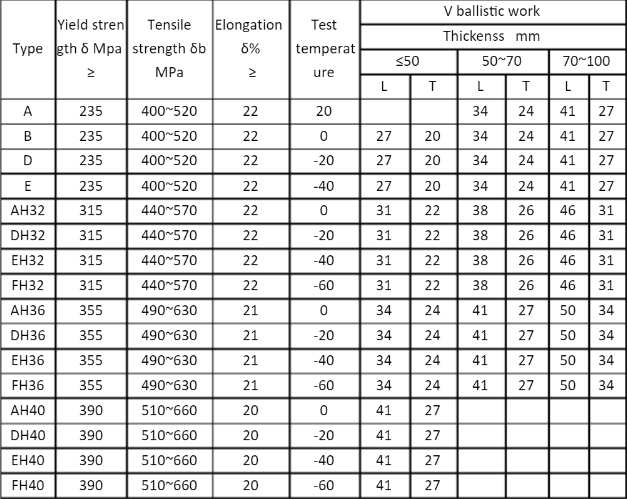 Technical Standards