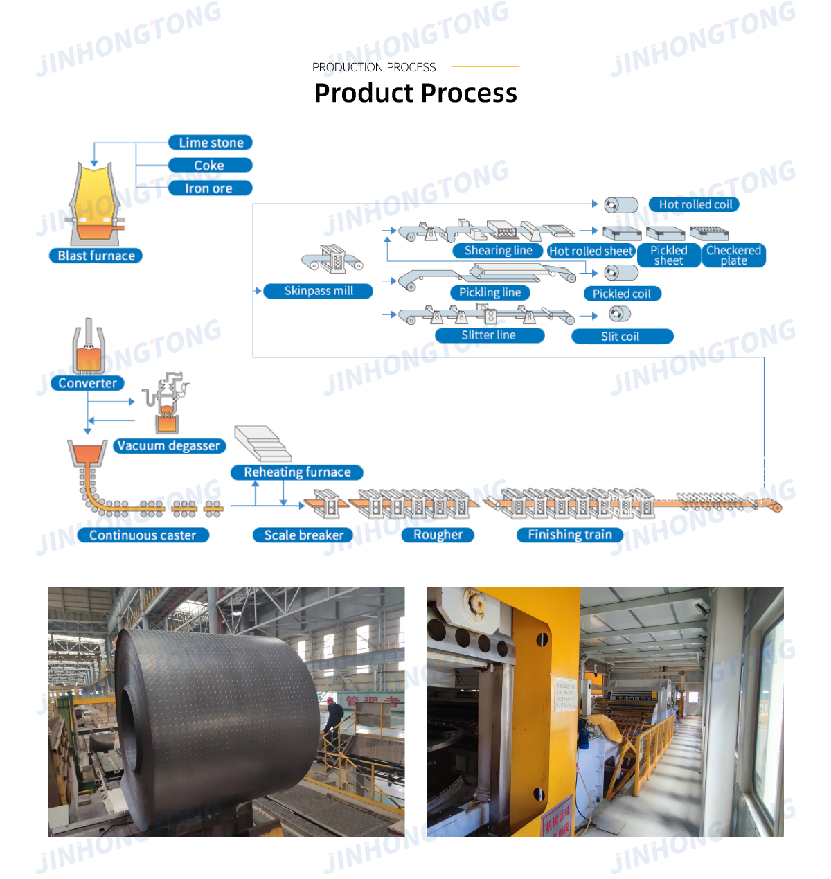 Processing Step 2
