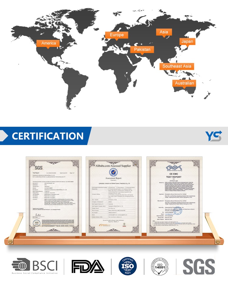 Certificates and Testing