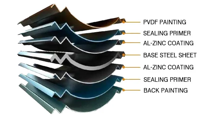 Product Structure Diagram