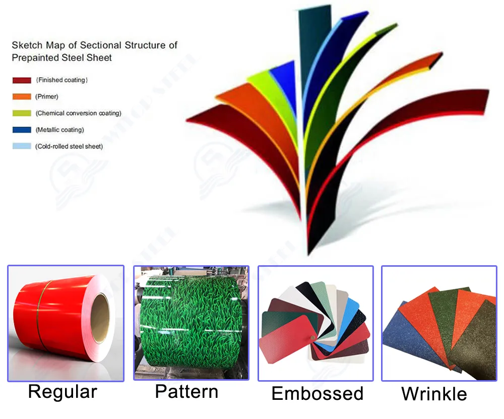 Wave T Shape Color Coated PPGI Prepainted Galvanized Corrugated Steel Roofing Sheets