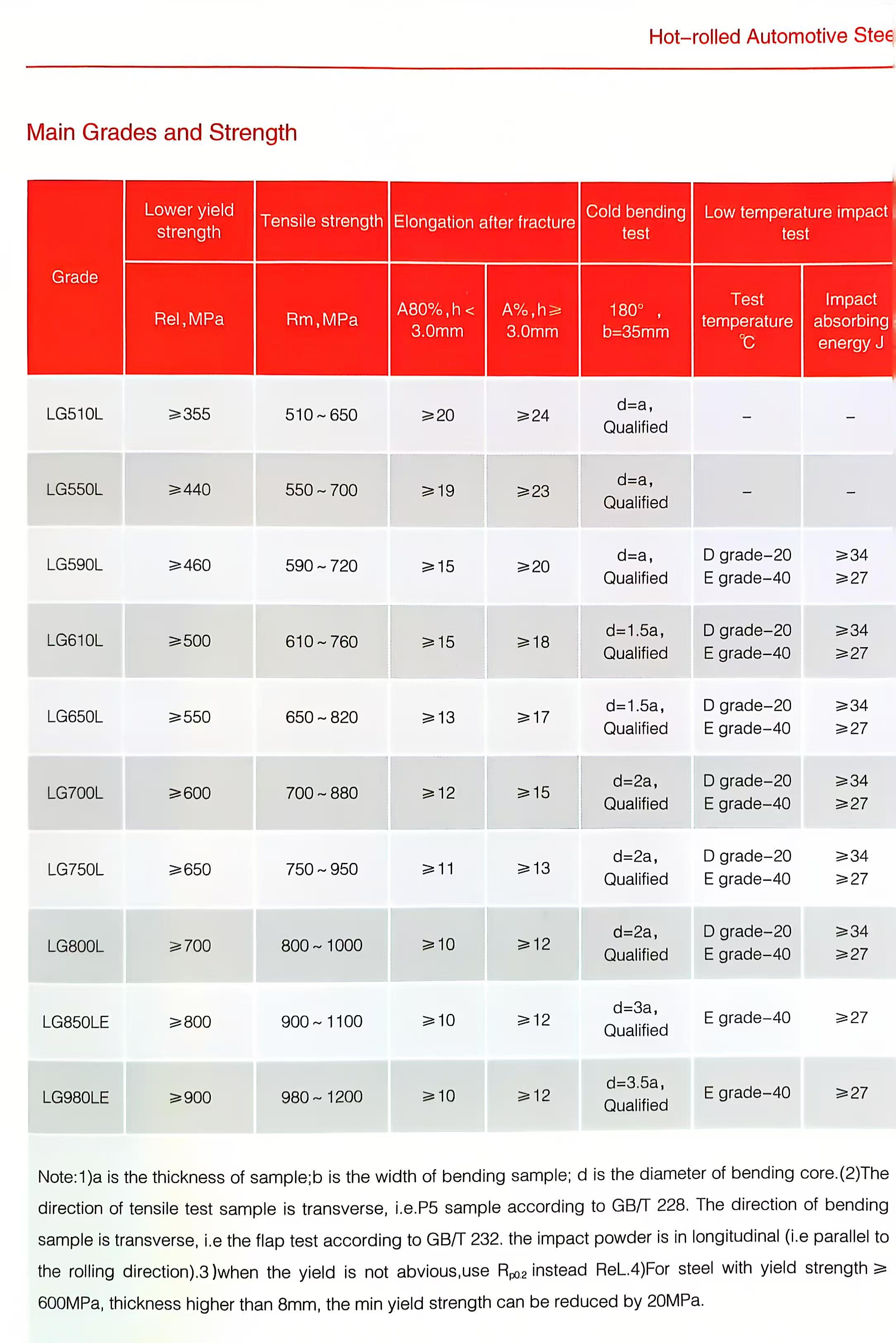 Automotive Beam Steel Plate Showcase 2