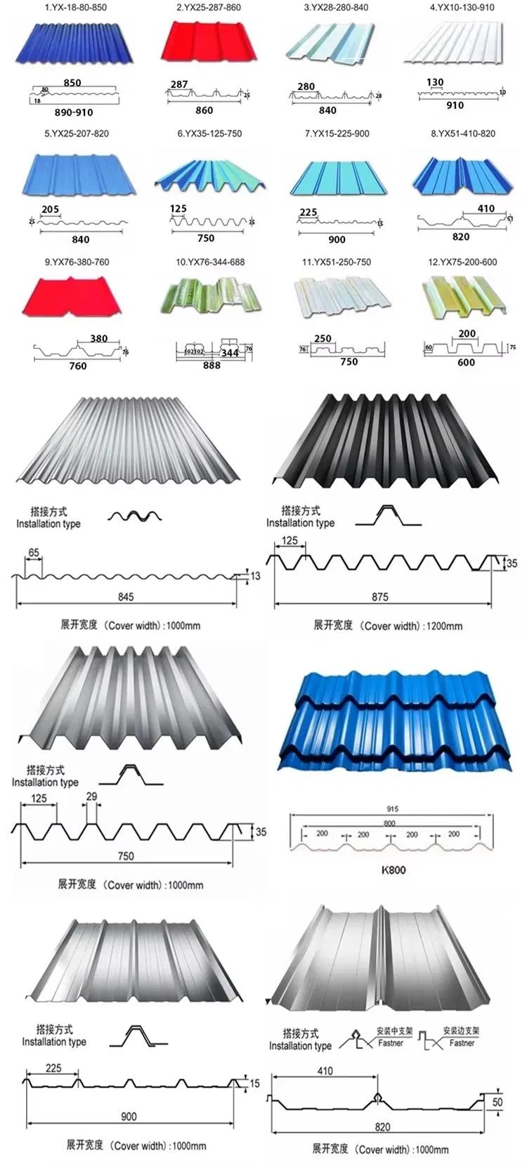 Galvanized Corrugated sheet