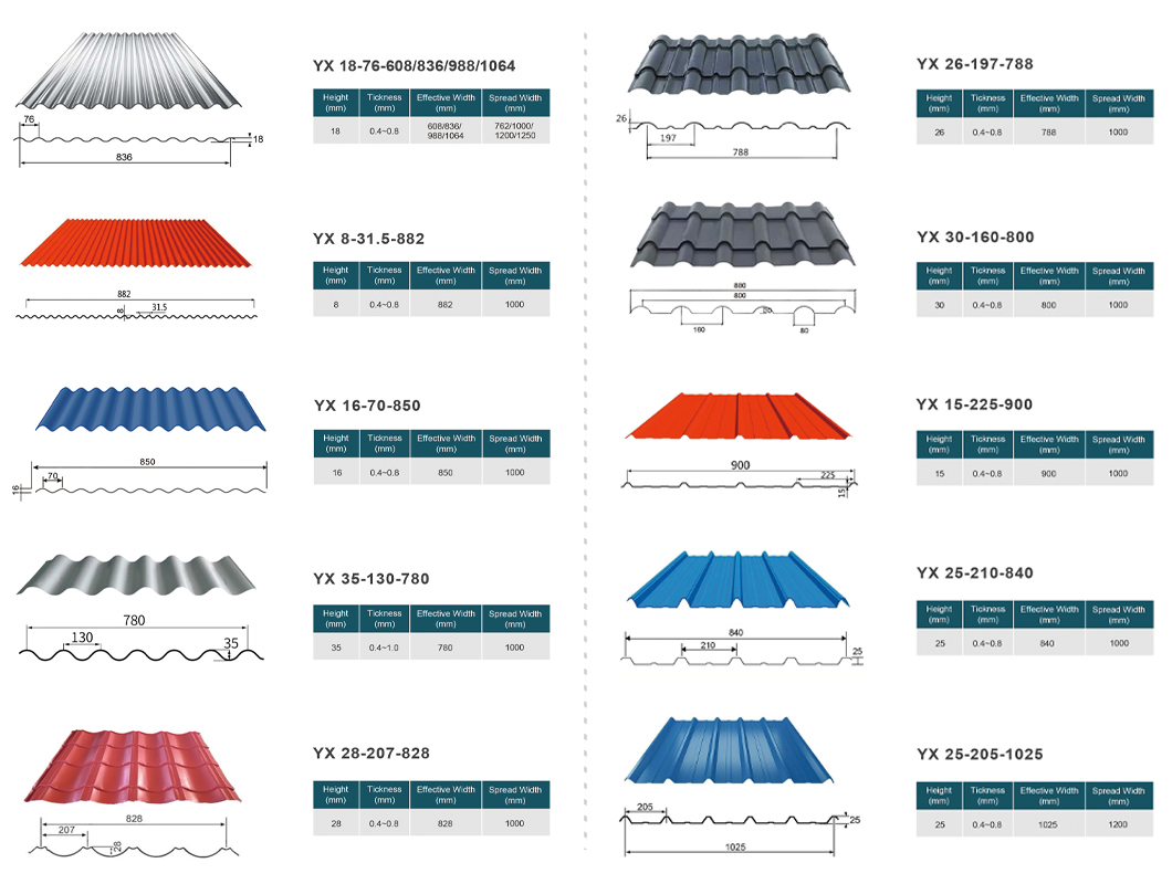 Product Type 2