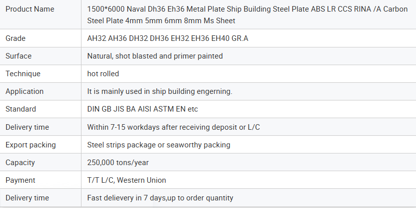 Hot Rolled A36 1045 1084 High Carbon Steel Ship Plate Sheets with Dimensions 1.25m*3m 1mm-100mm Thickness