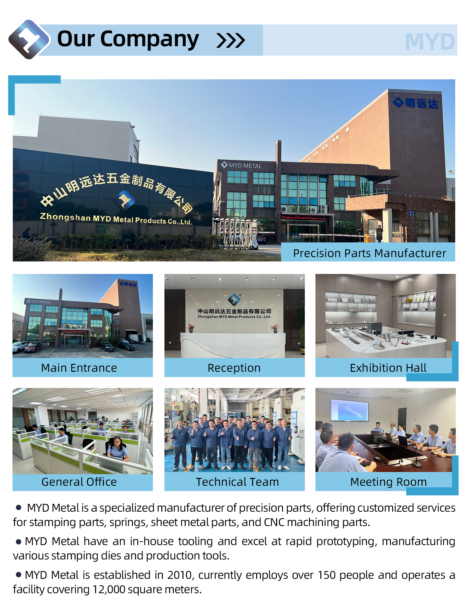 Company overview