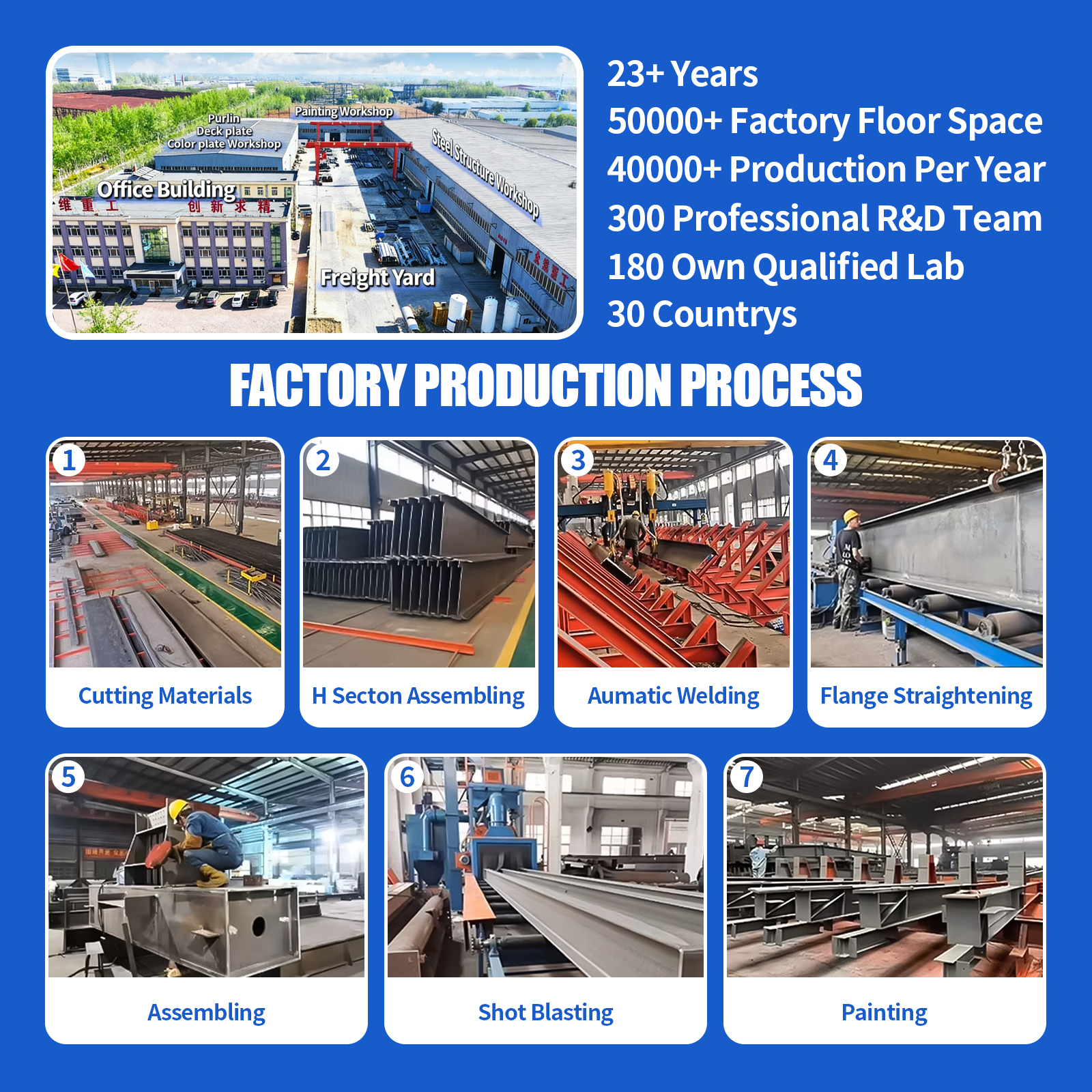 Steel Structure Buildings For Steel Structure Office Building With High-Strength Steel Frame And Large Span Design